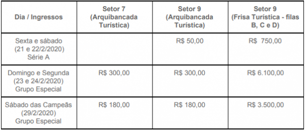 Riotur divulga preços de ingressos de setores turísticos do Sambódromo ...