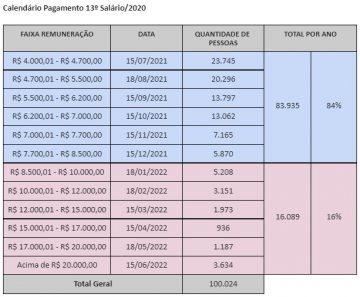 Prefeitura paga 13º salário atrasado para 20 mil servidores nesta  quarta-feira. Veja o calendário - Prefeitura da Cidade do Rio de Janeiro -  